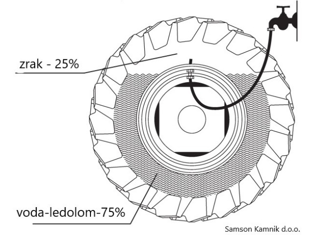 LEDOLOM (kalcijev klorid)    25 kg