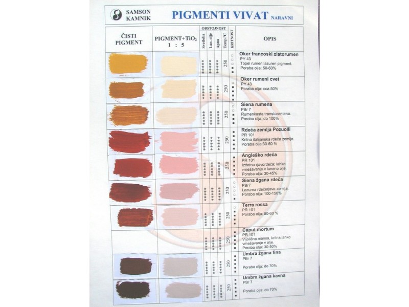Vivat earth pigments, colour chart 1