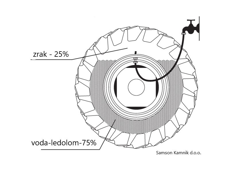 LEDOLOM (kalcijev klorid)    25 kg