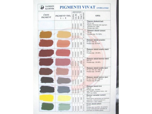 Vivat inorganic pigments, colour chart 1