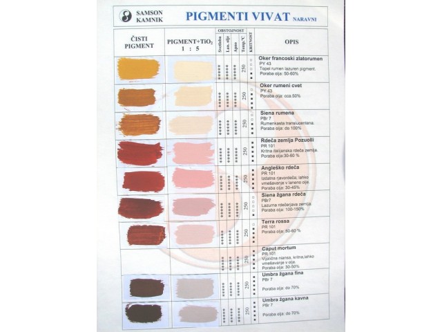 Vivat earth pigments, colour chart 1