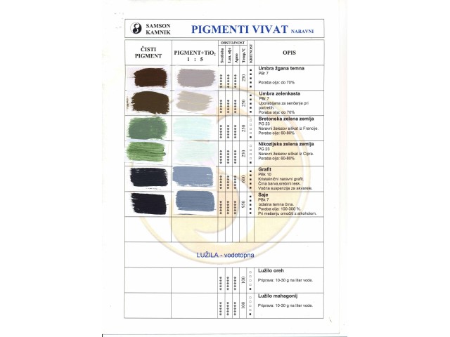 Vivat earth pigments, colour chart 2