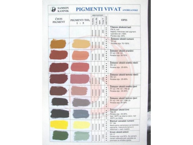 Vivat oksidni/anorganski pigmenti, barvna karta
