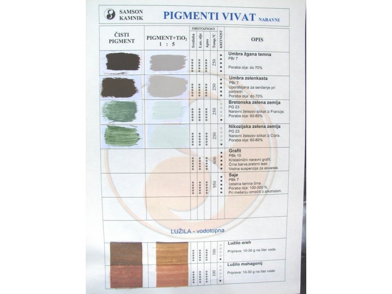 Vivat earth pigments, colour chart 2