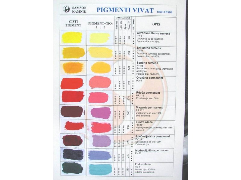 Vivat organic pigments, colour chart 1