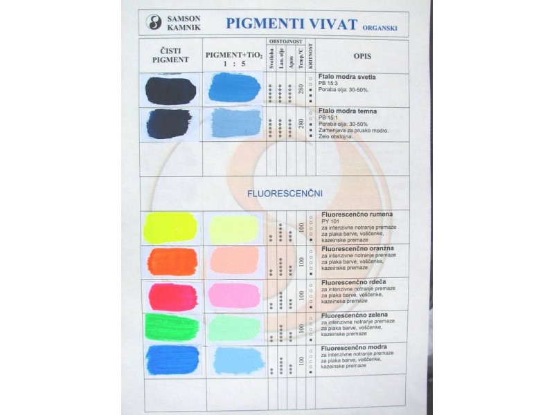 Vivat organic pigments, colour chart 2