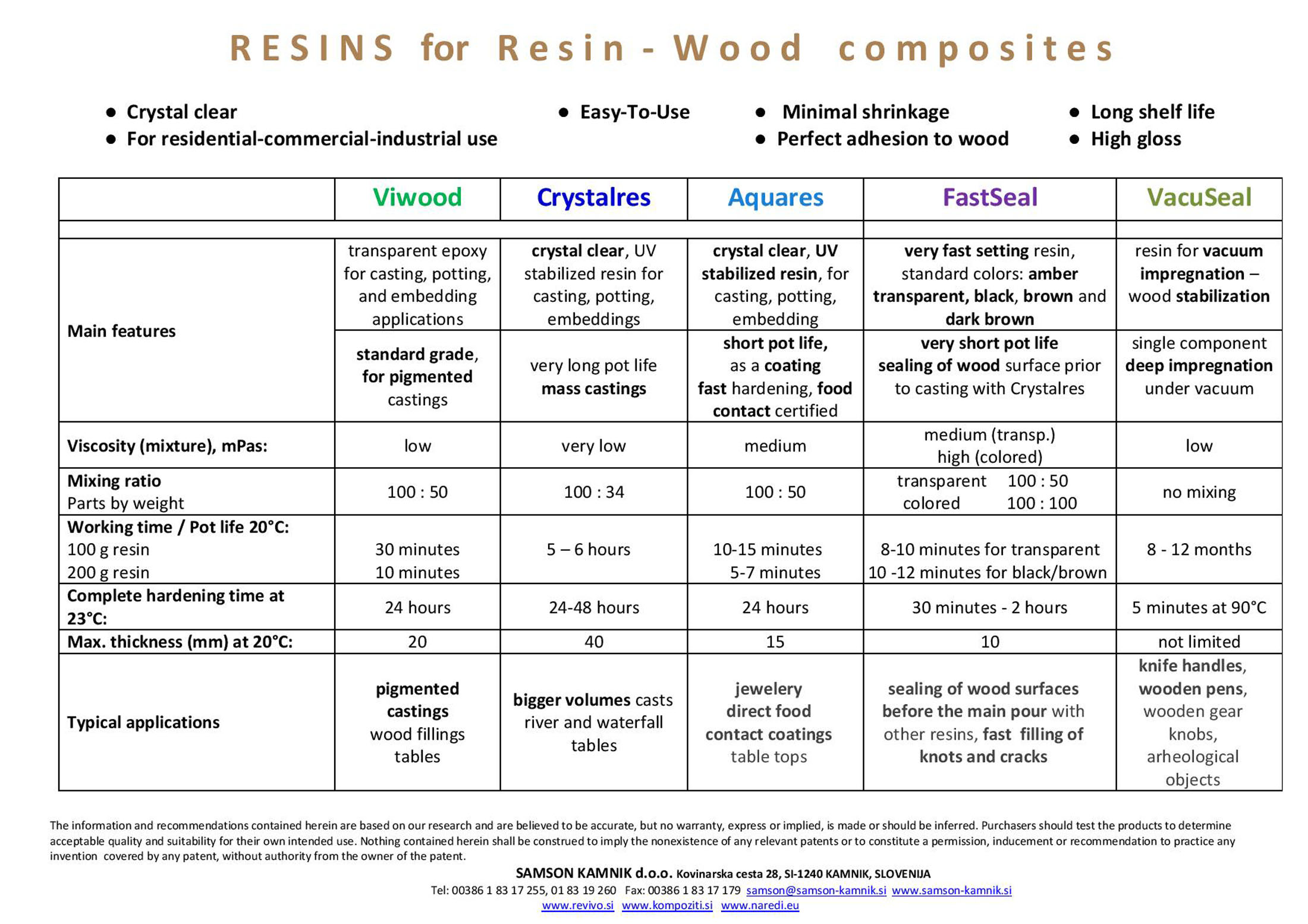 Epoxy Resin Comparison Chart